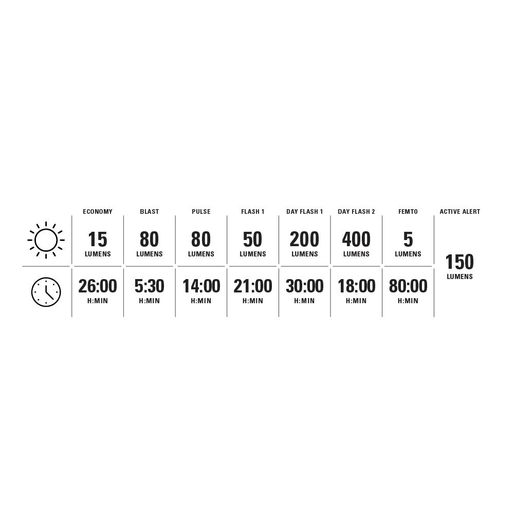 LEZYNE STRIP PRO Ai ALERT 400+ achterlicht