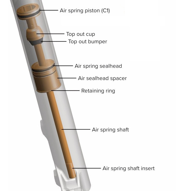 ROCKSHOX DebonAir+ PIKE 140mm 27,5/29" Veer Upgrade Kit