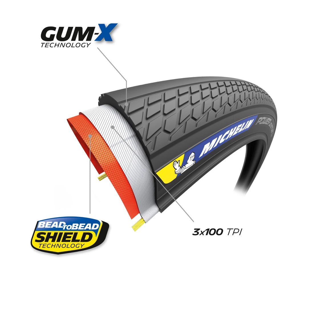 MICHELIN POWER ADVENTURE Competition Line 700x36c Tubeless Ready Zwart band