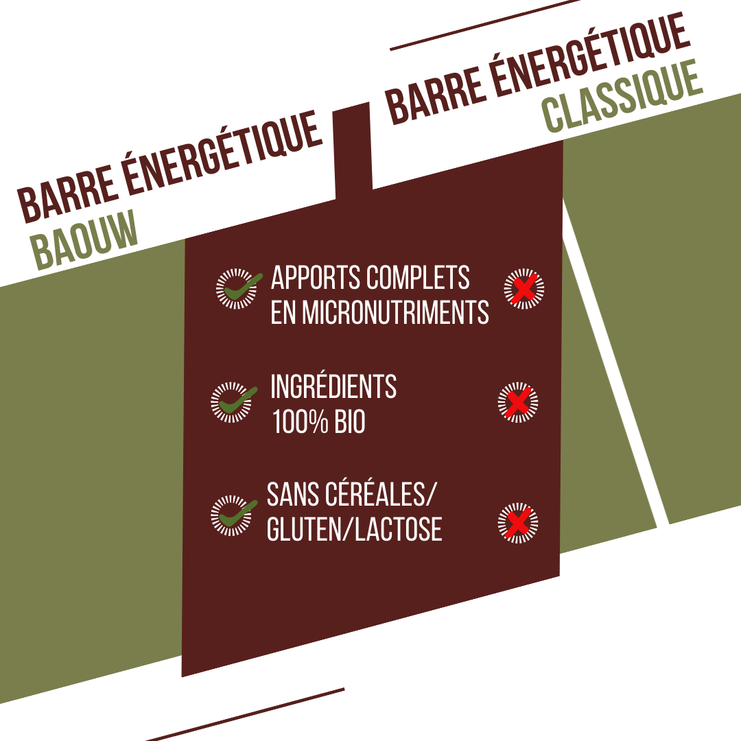 BAOUW ORGANIC EXTRA Gezouten Olijf-Cashew Energiereep (50g)