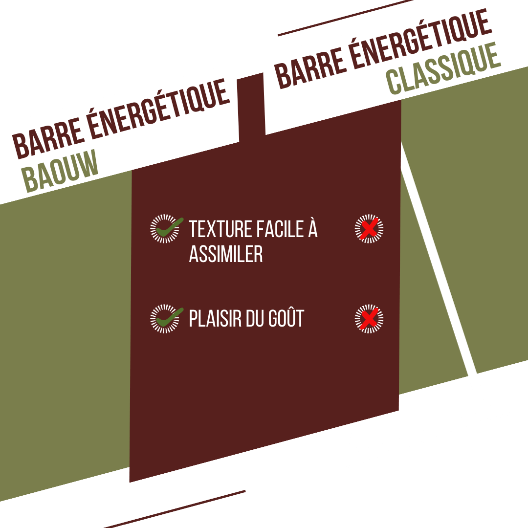 BAOUW ORGANIC EXTRA Gezouten Olijf-Cashew Energiereep (50g)