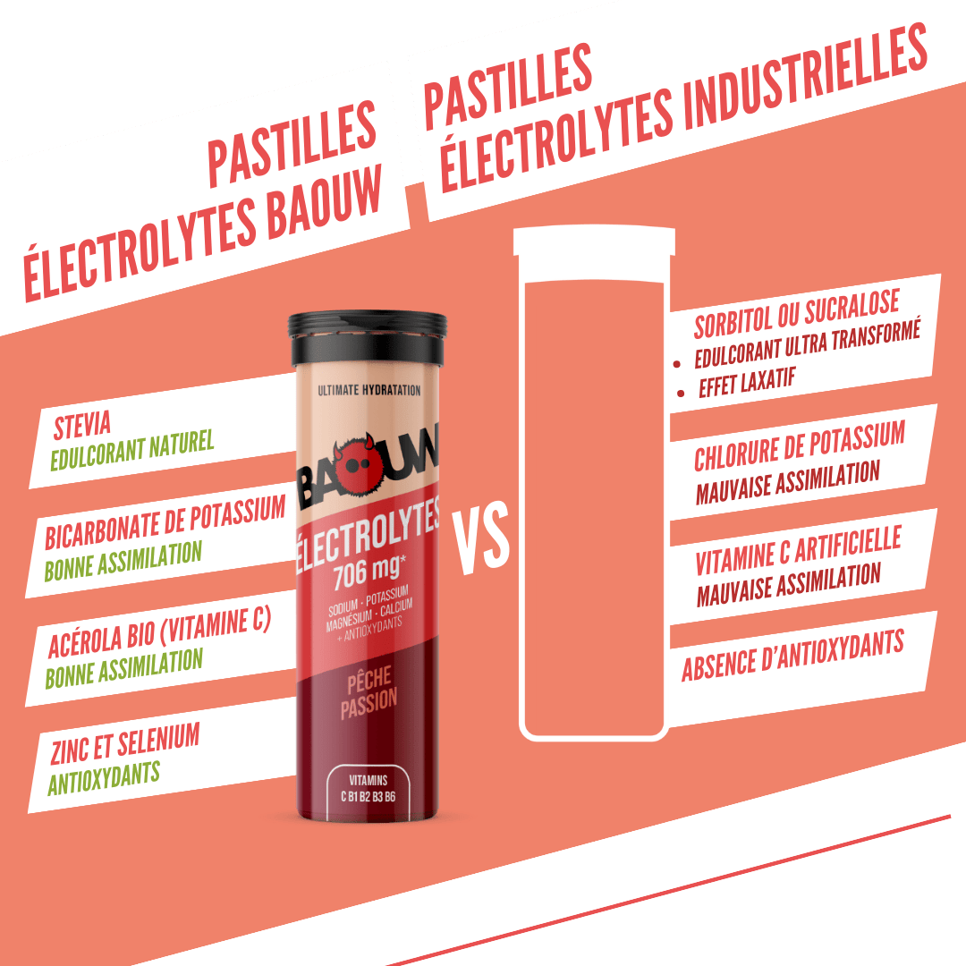 BAOUW Energiedrank (Tube van 10 tabletten) Perzik/Passie