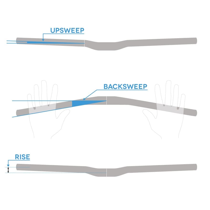 REVERSE COMPONENTS BASE Rise 38mm 760mm Zwart stuur