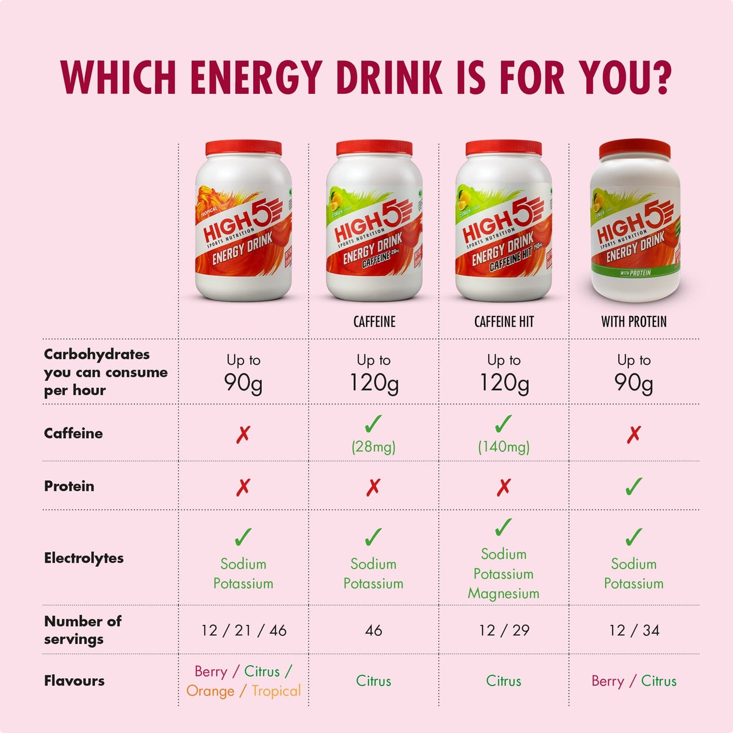 High5 ENERGY DRINK (1kg) Rode vruchten