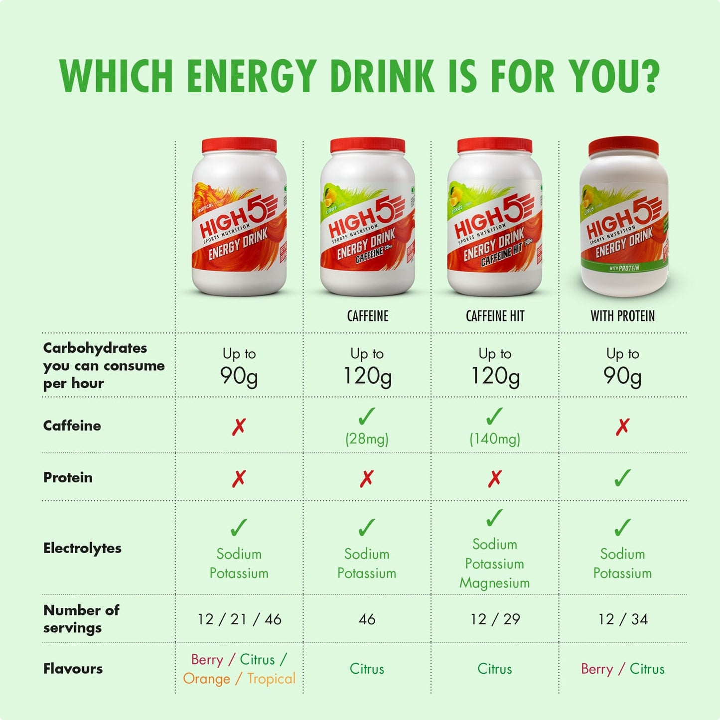 Energiedrank High5 ENERGY DRINK CAFFEINE HIT (1,4kg) Citroen