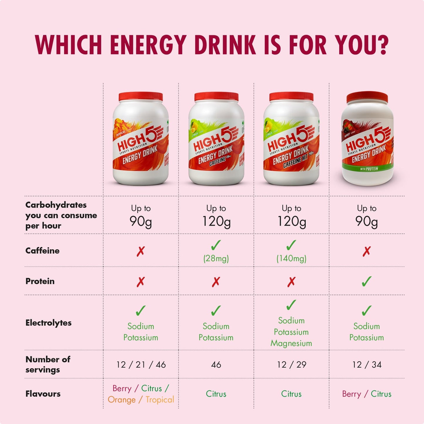 Energiedrank High5 ENERGY DRINK PROTEIN (1,6kg) Rood Fruit