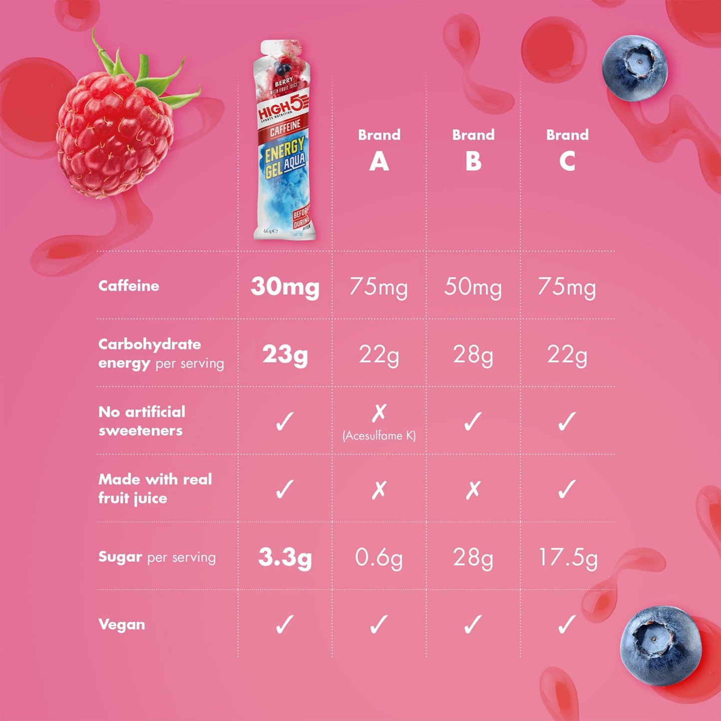 High5 ENERGY GEL Aqua Cafeïne (66g) Rode vruchten