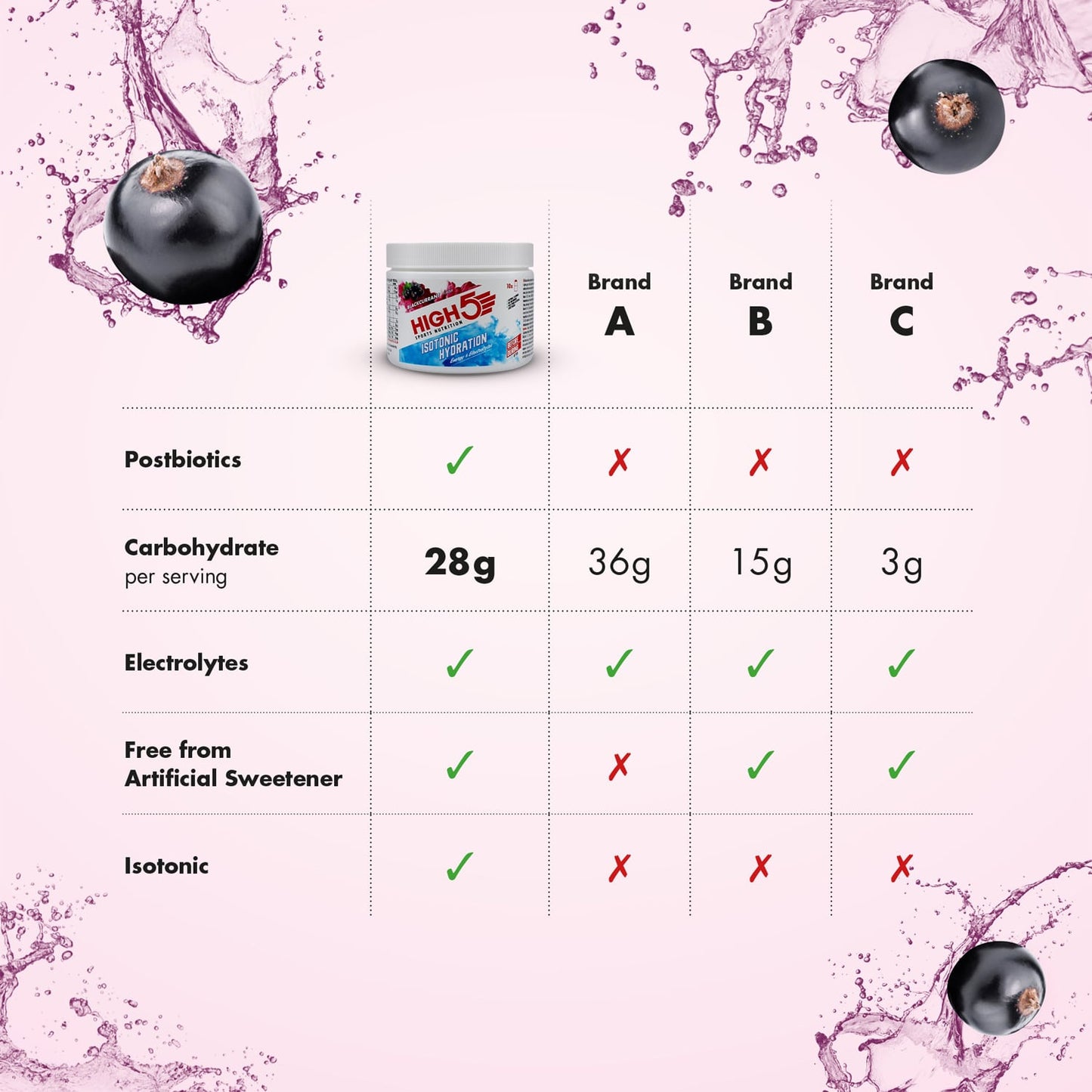 High5 ISOTONIC Energiedrank (300g) Zwarte bes