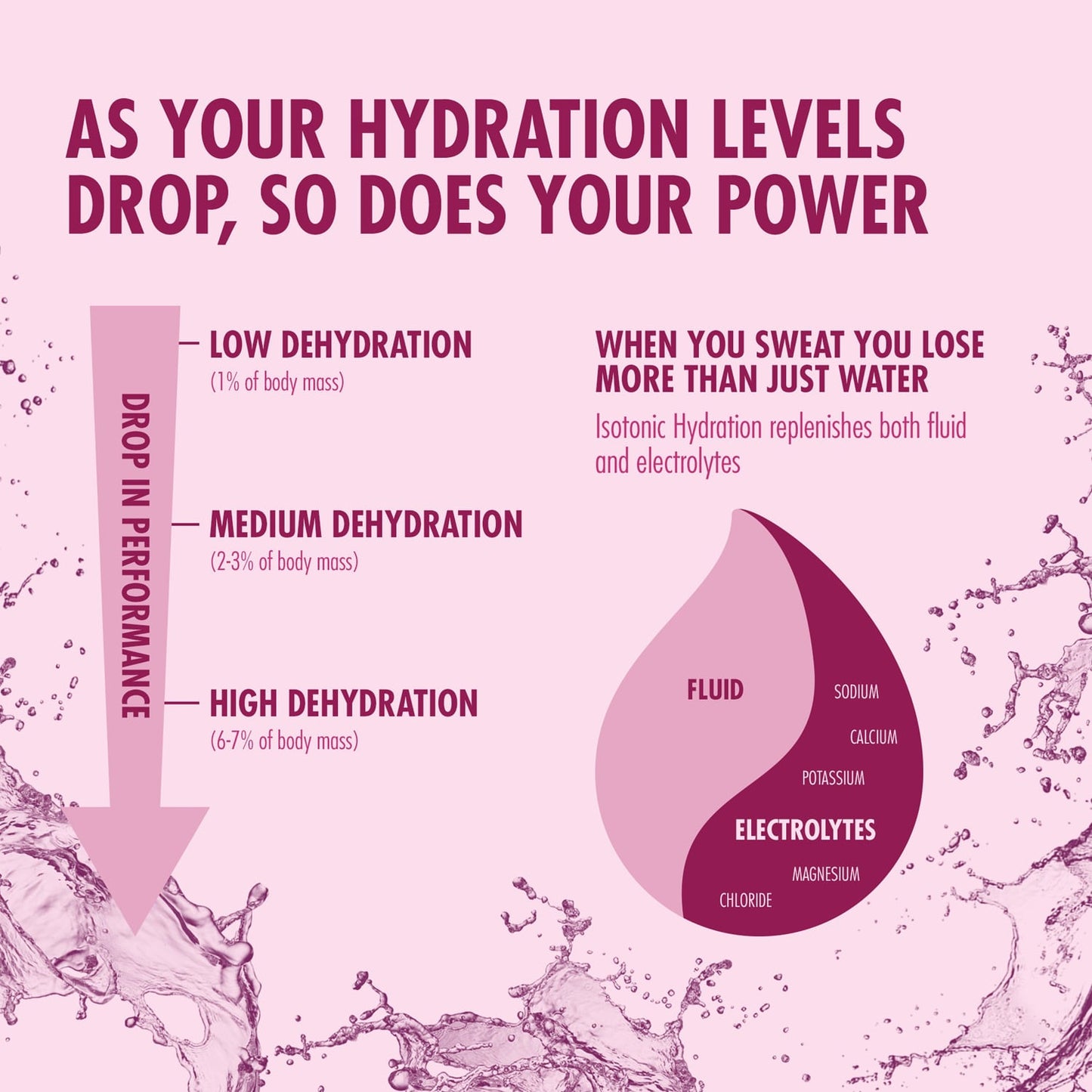 High5 ISOTONIC Energiedrank (300g) Zwarte bes
