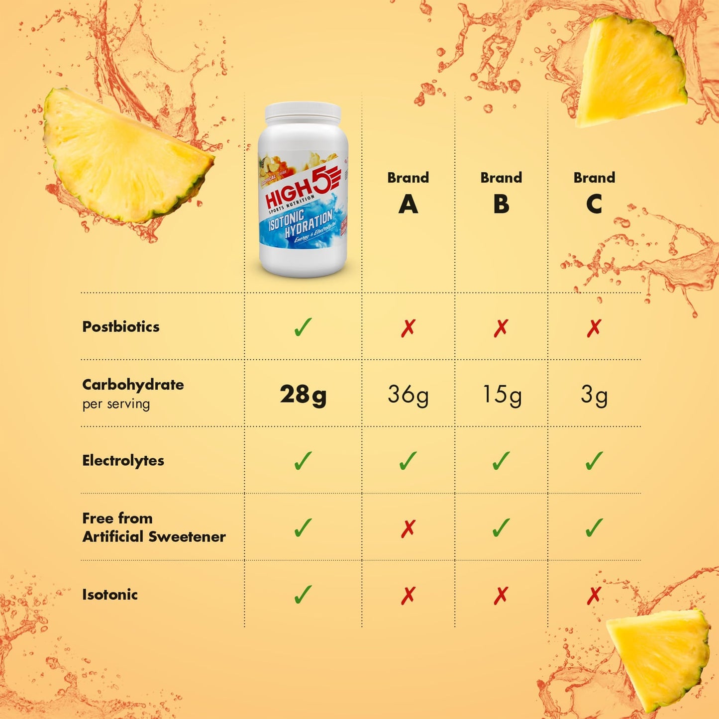 Energiedrank High5 ISOTONIC (1,23g) Tropical
