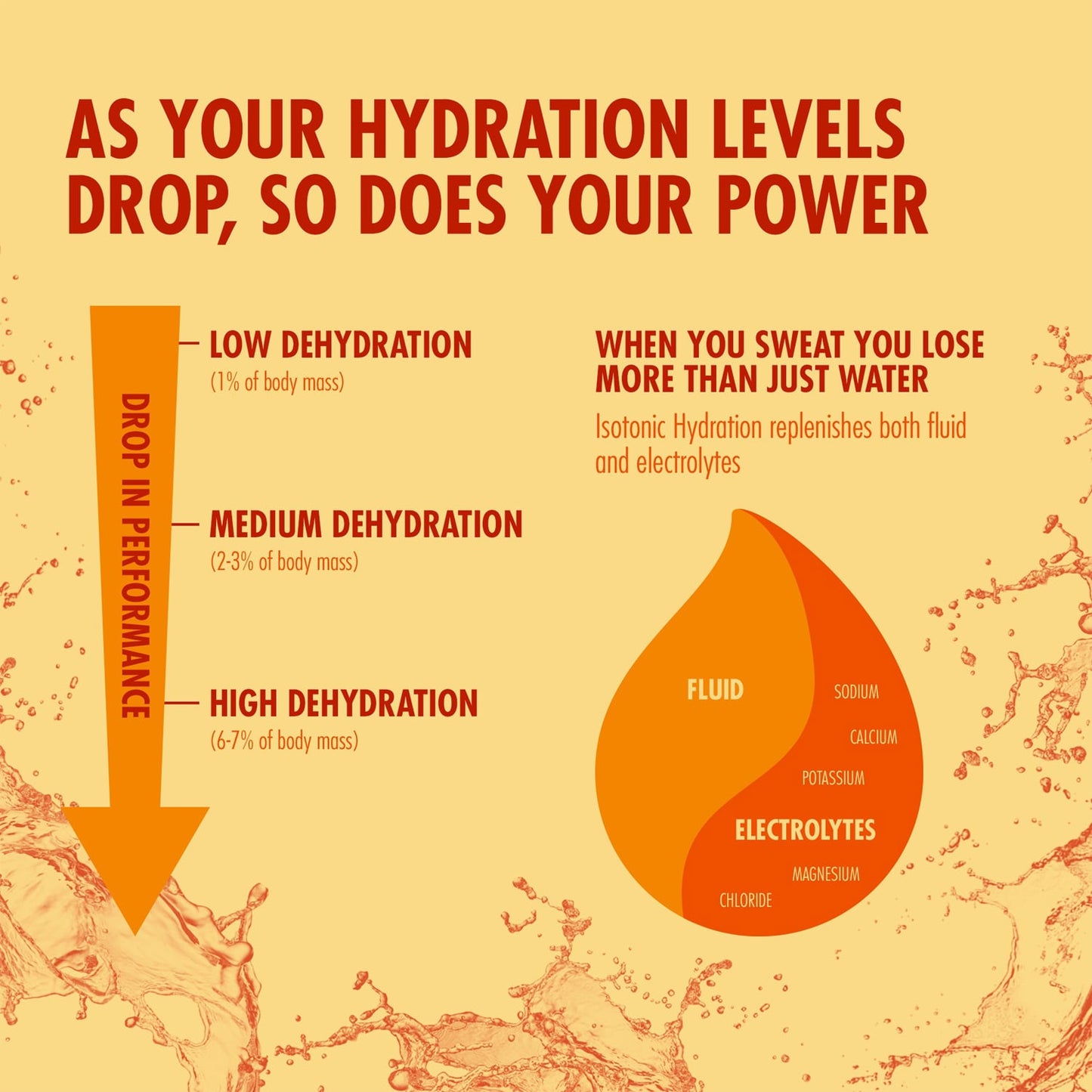 Energiedrank High5 ISOTONIC (1,23g) Tropical