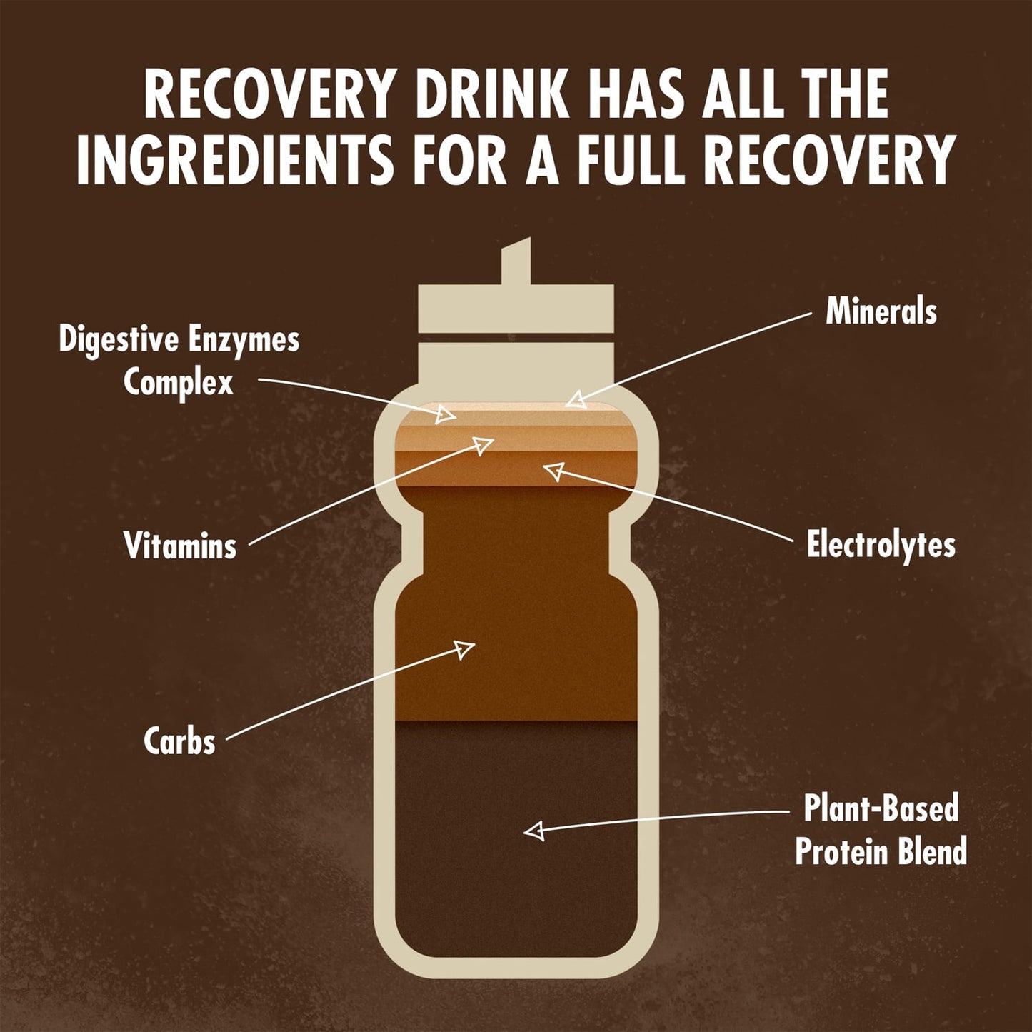 High5 PLANT-BASED RECOVERY DRINK (450g) Chocolade