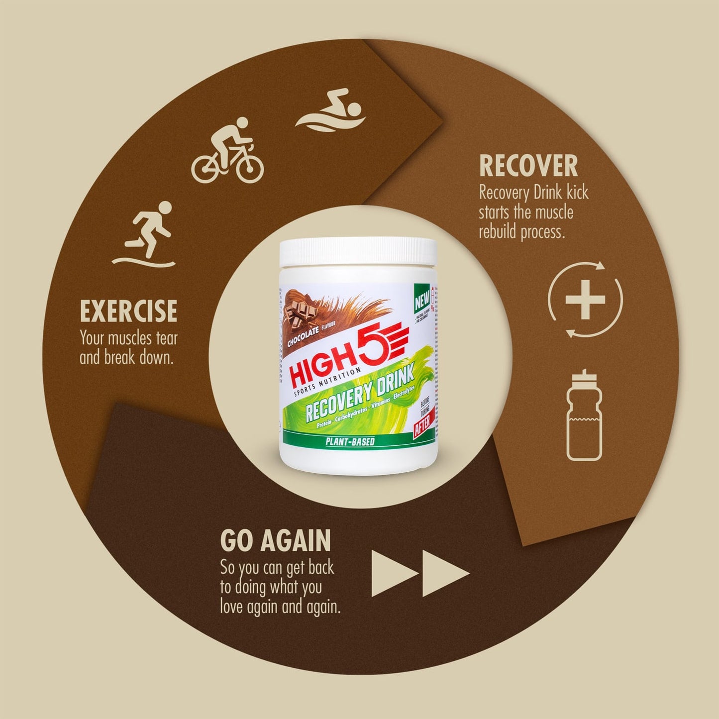 High5 PLANT-BASED RECOVERY DRINK (450g) Chocolade