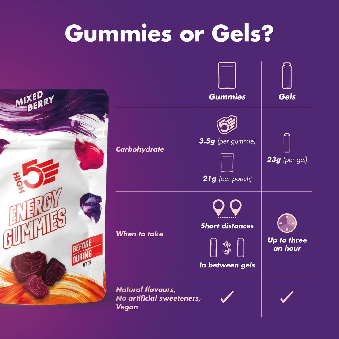 High5 ENERGY GUMMIES (26g) Rode vruchten
