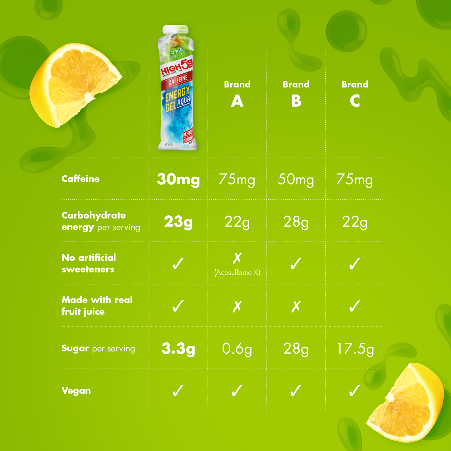 HIGH5 ENERGY GEL Aqua Cafeïne (66g) Citroen