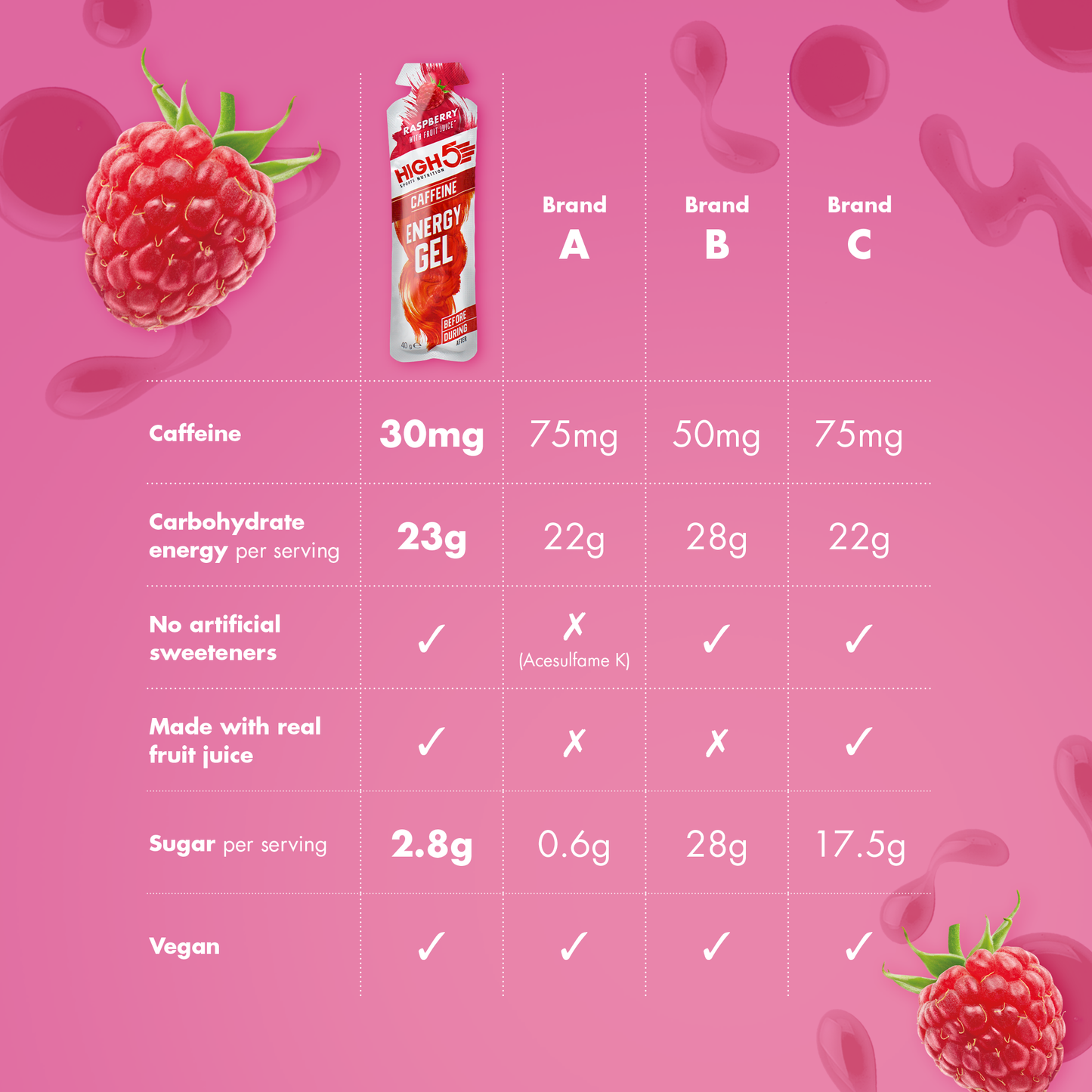 High5 ENERGY GEL Cafeïne (40g) Framboos
