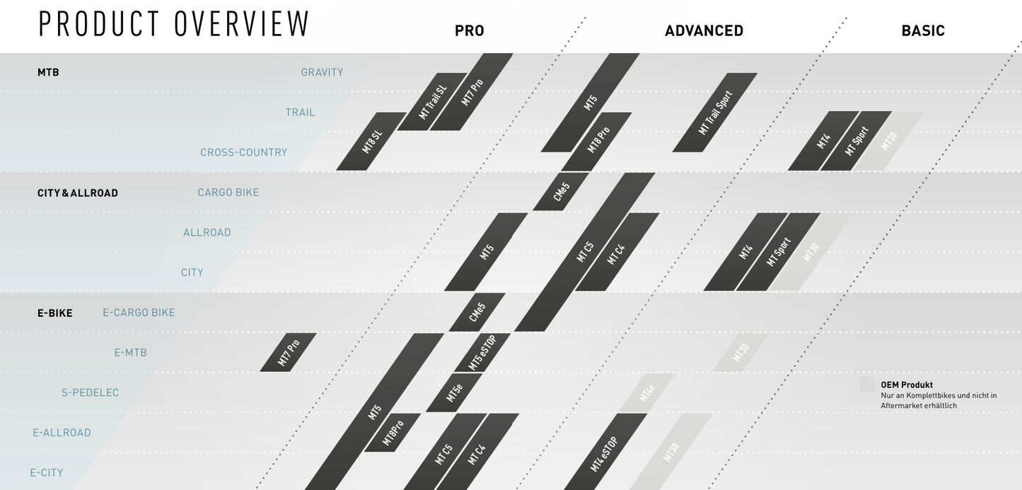 MAGURA MT7 PRO voor of achterrem Grijs