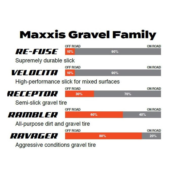 MAXXIS RAVAGER 700x40c Exo Tubeless Ready Soft Zwarte band
