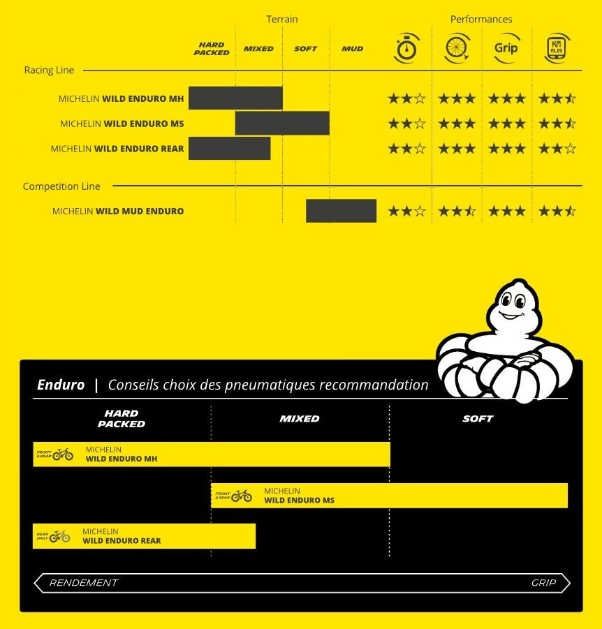 MICHELIN WILD ENDURO MH 29x2.50 Tubeless Ready Zacht Zwarte band