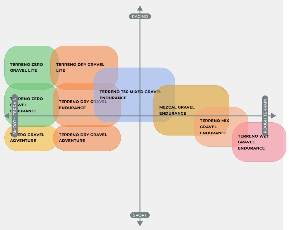 VITTORIA TERRENO ZERO GRAVEL ENDURANCE Graphene G2.0 700x37c Tubeless Ready Grijze band