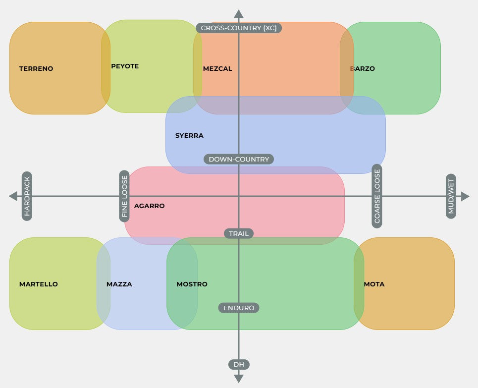 VITTORIA MEZCAL XC RACE 29x2.40 Graphene/Silica Tubeless Ready Zacht Beige band