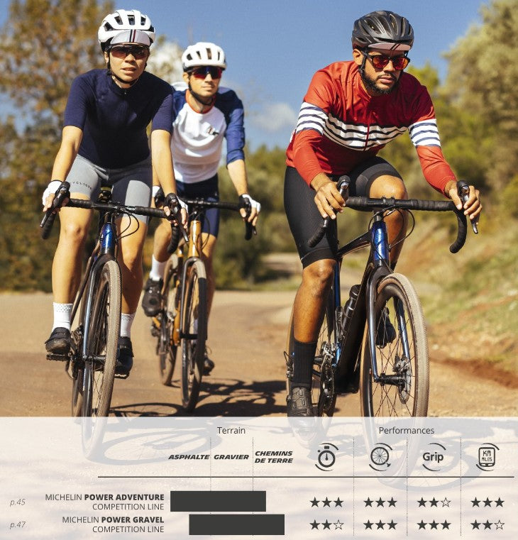 MICHELIN POWER GRAVEL Competition Line 700x40c Tubeless Ready Bruin band