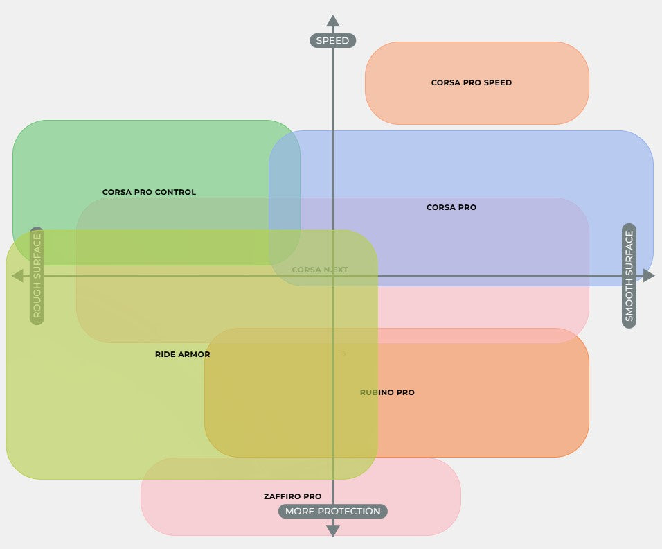 Paar VITTORIA CORSA PRO 700c Tubeless Ready banden - Limited Edition Gold