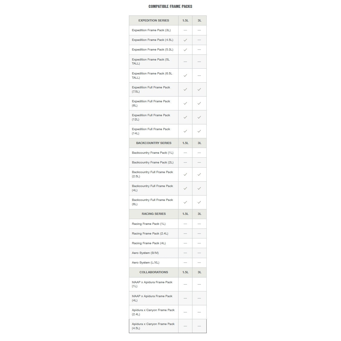 Frame waterbuidel APIDURA FRAME PACK HYDRATATION BLADDER 1,5 L