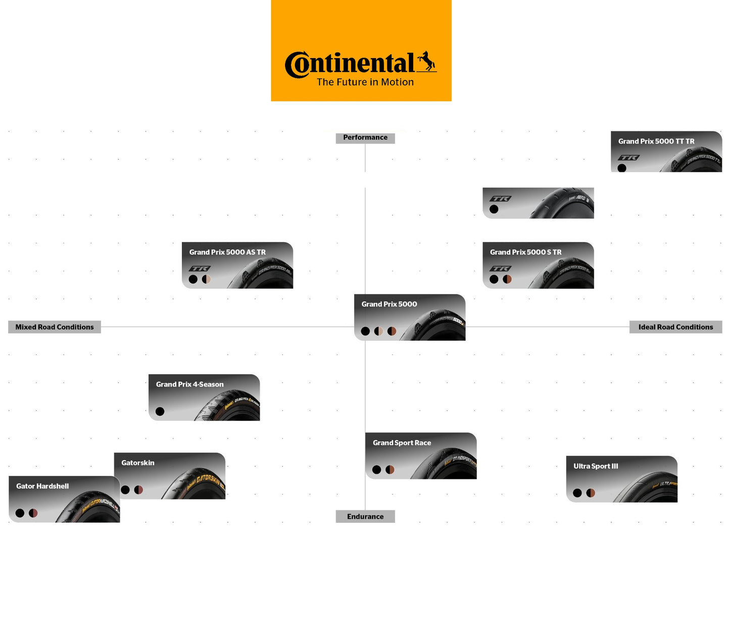 CONTINENTAL GRAND PRIX 700c Tubeless Ready bruine band