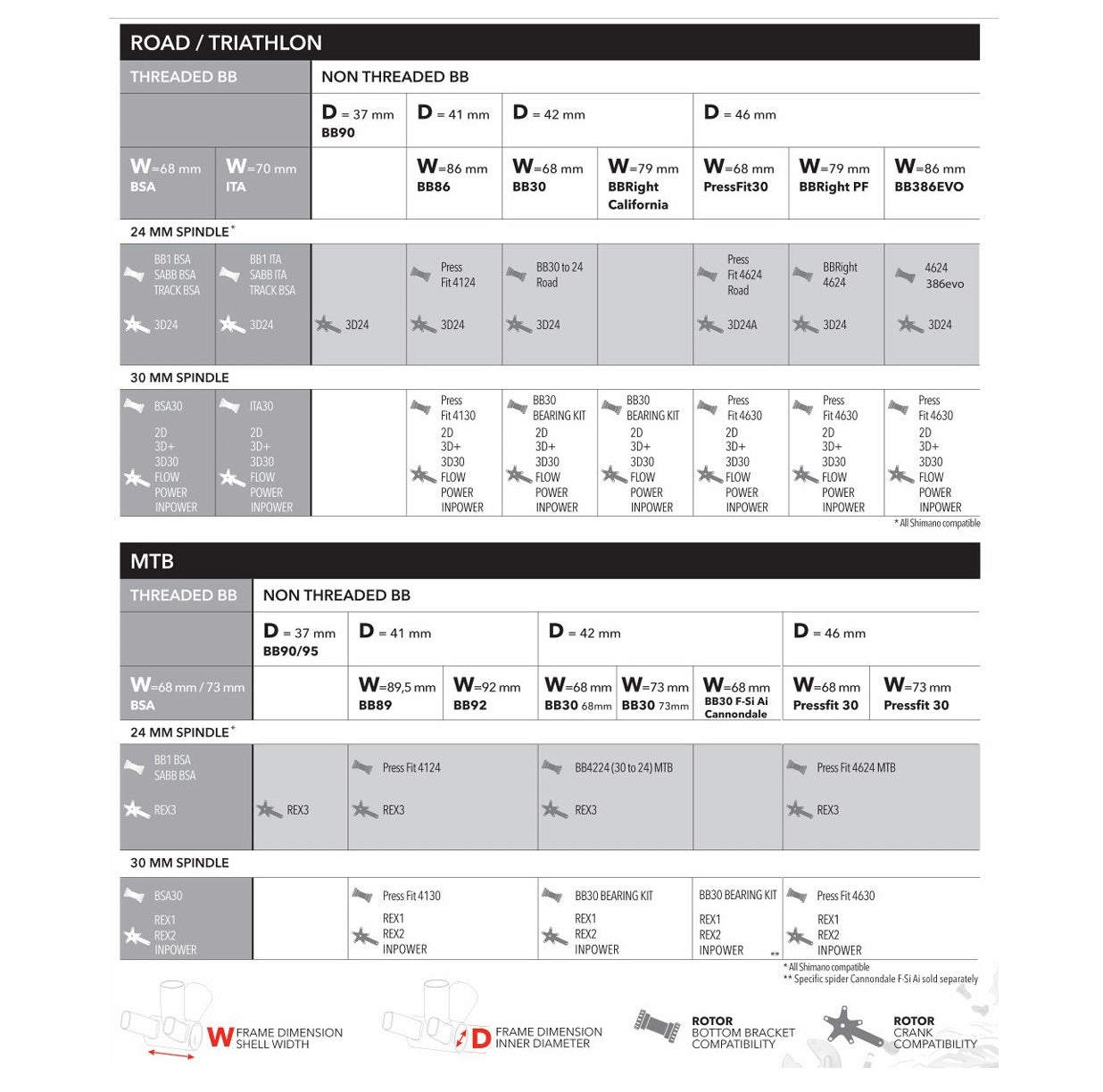 ROTOR BB4224 crankstel - BB30 > BB24 MTB