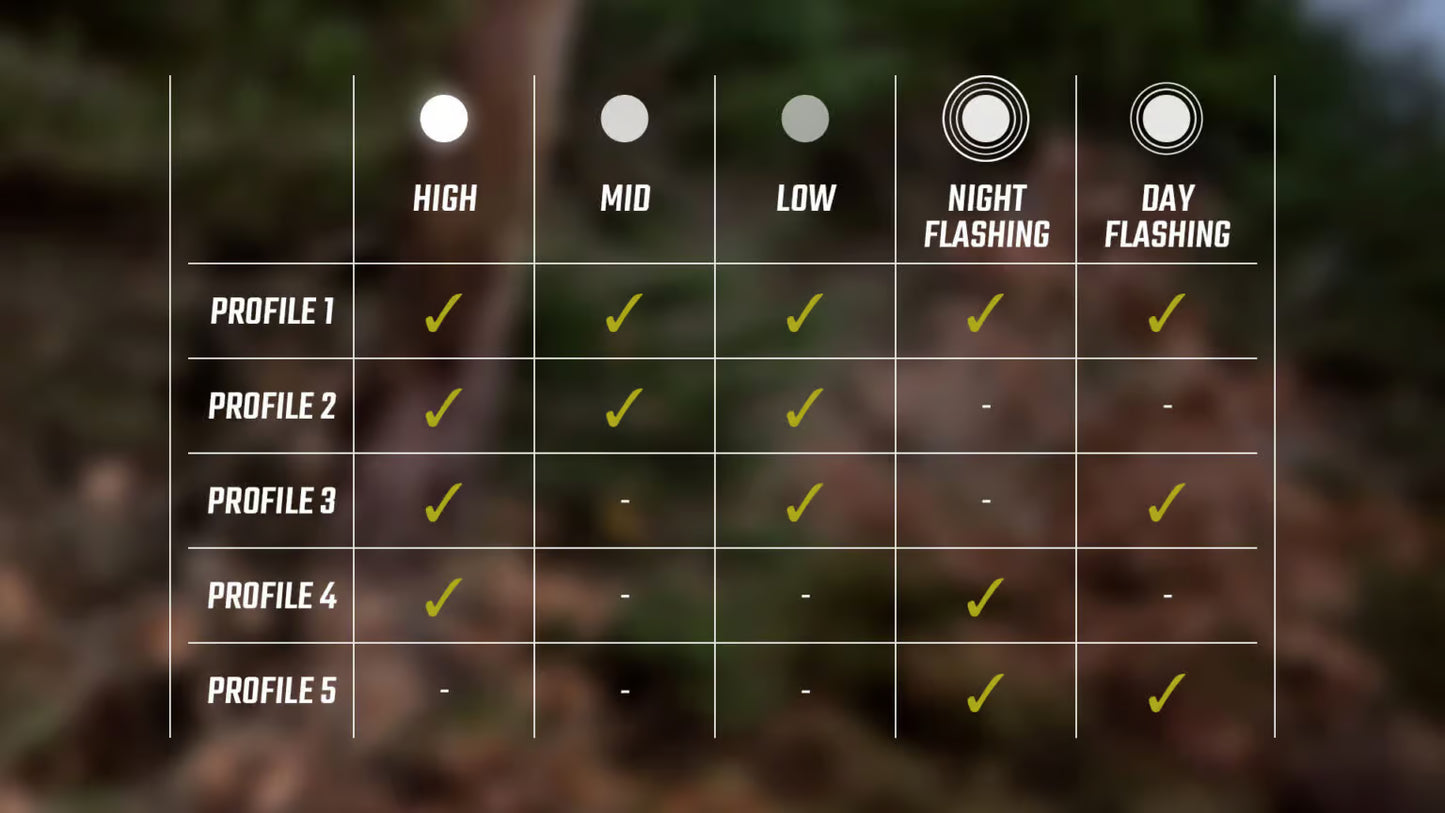 Voorverlichting SIGMA BUSTER 150 FL