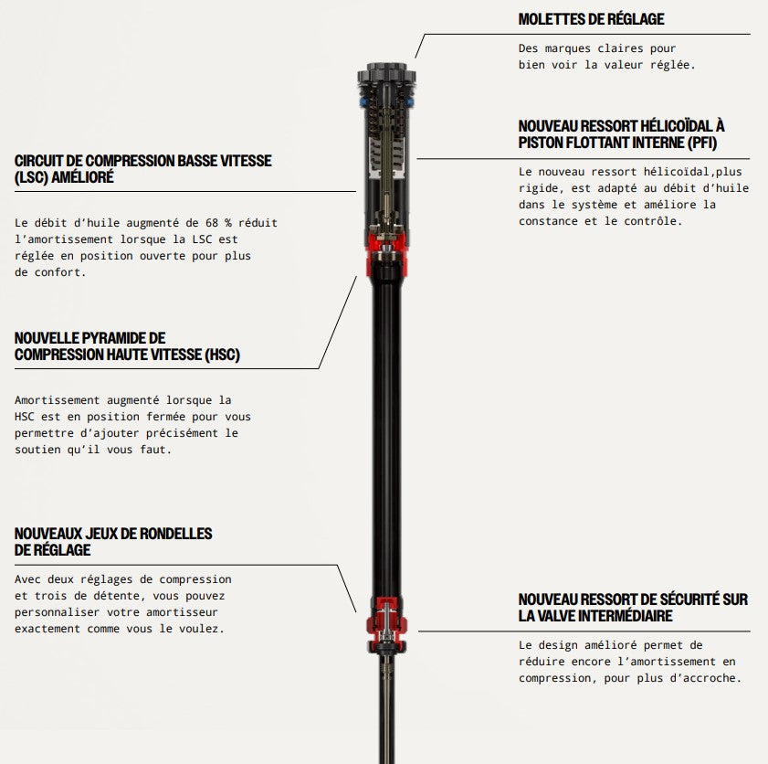ROCKSHOX PIKE ULTIMATE CHARGER 3.1 RC2 29" DEBONAIR+ Tapered Voorvork As 15x110mm Boost Rood