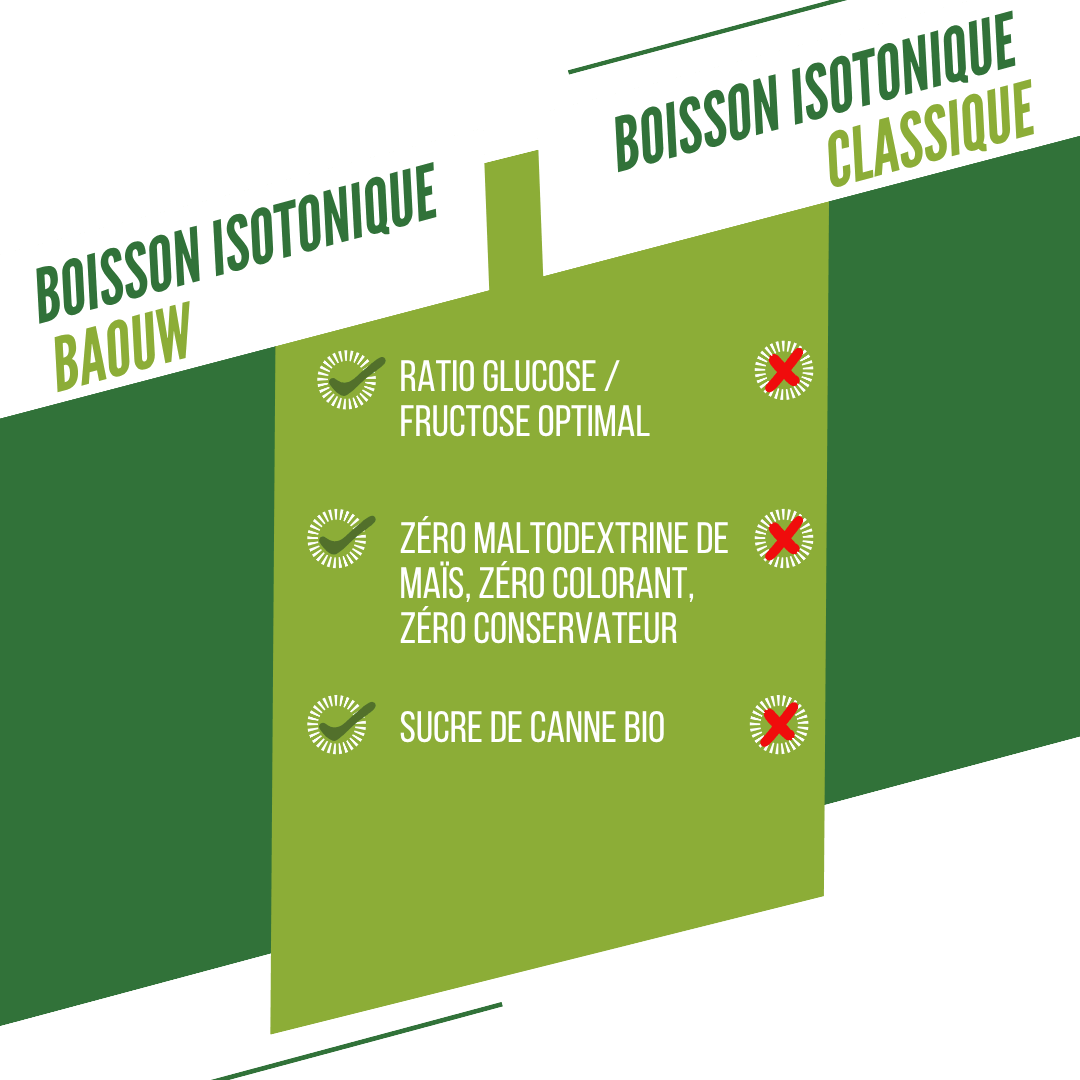 BAOUW ISOTONIC Energiedrank (45g) Limoen/Elderbloesem