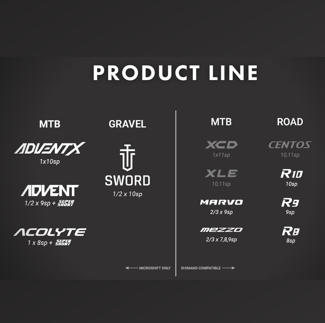 MICROSHIFT SWORD 2x10V minigenset