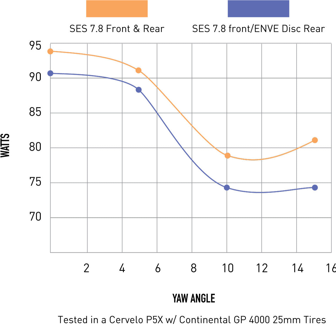 ENVE SES achterwiel - Tubeless voorbereid