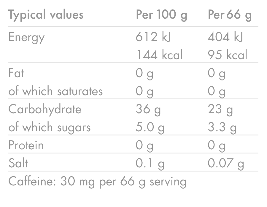 HIGH5 ENERGY GEL Aqua Cafeïne (66g) Citroen