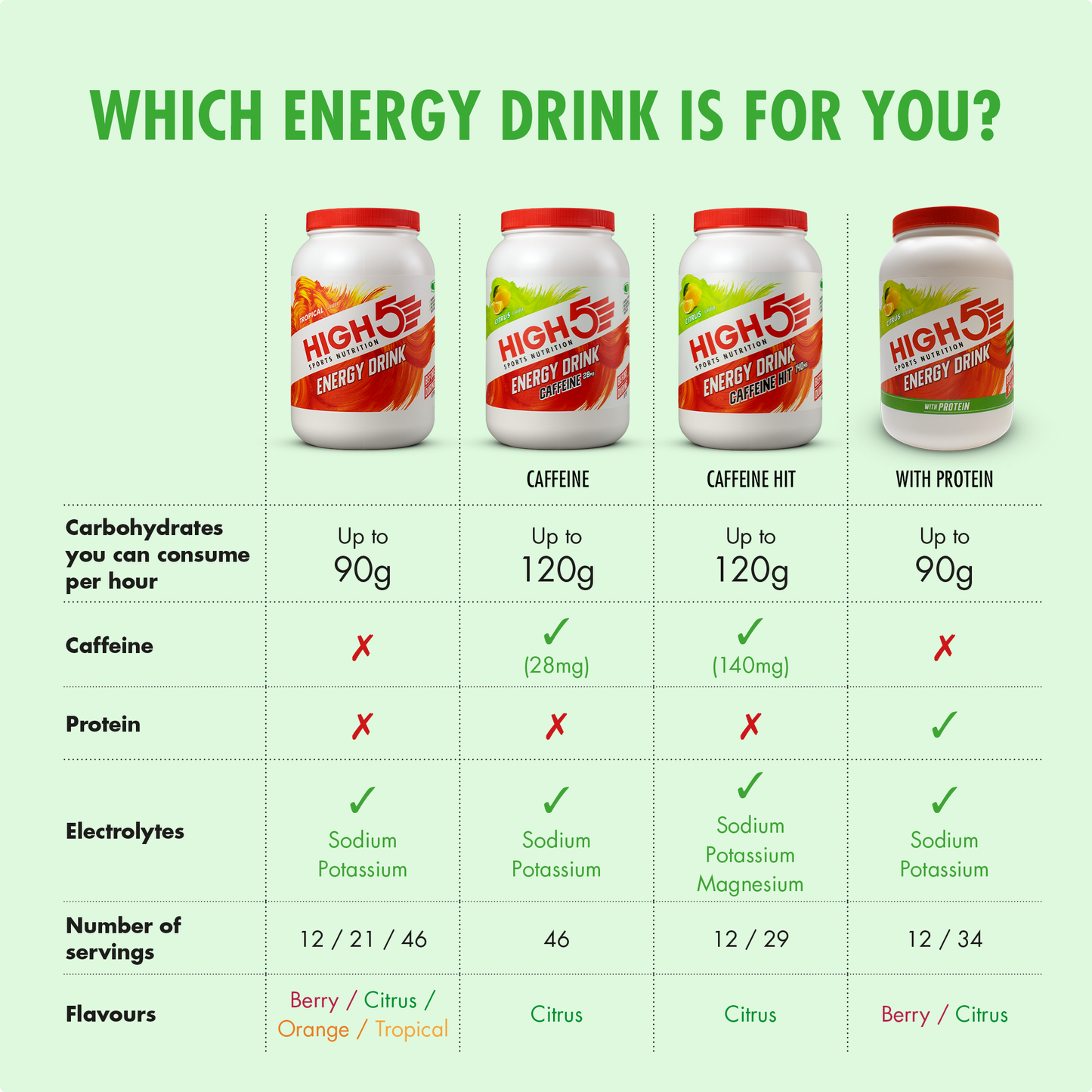 HIGH5 ENERGY DRINK (2,2kg) Citroen