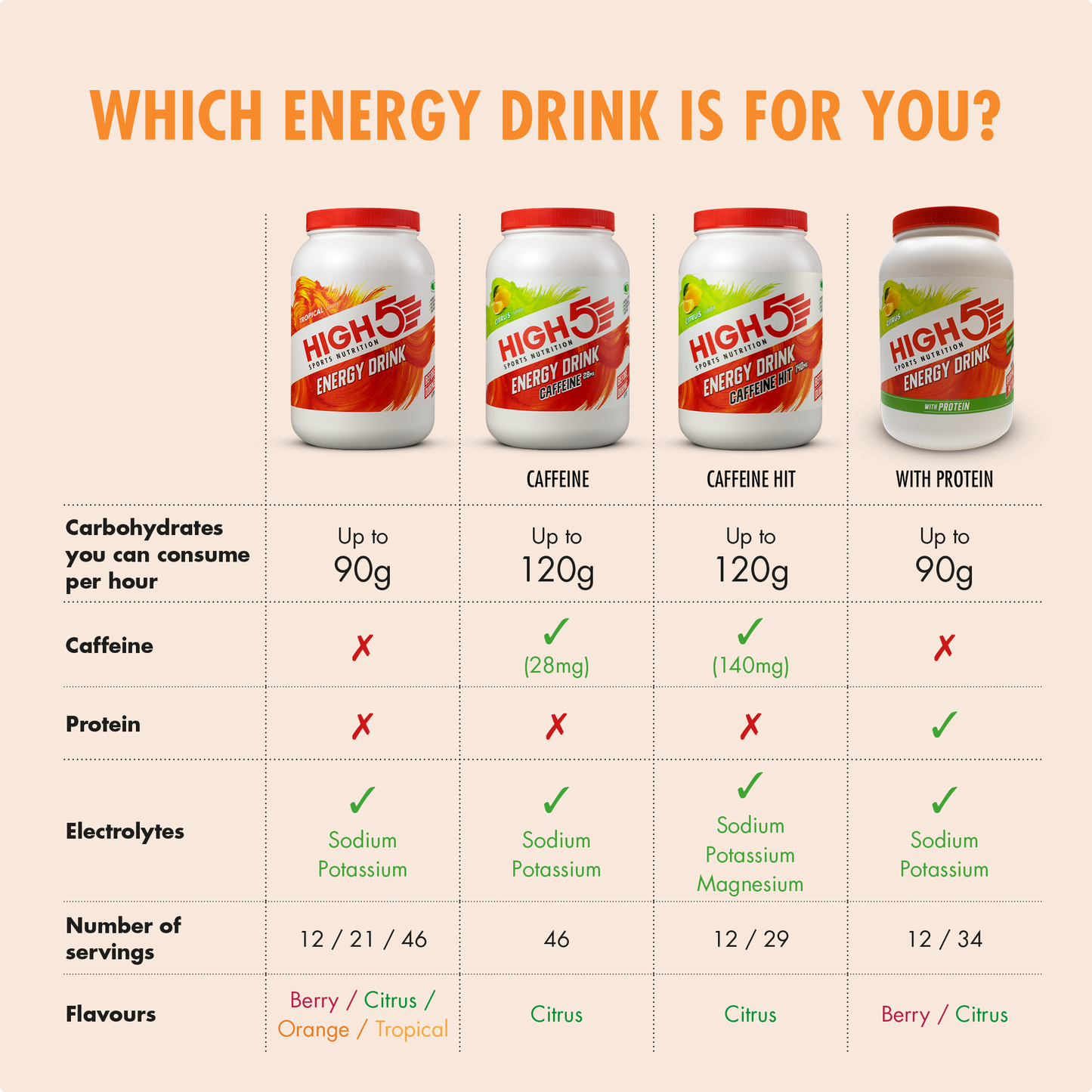 Energiedrank HIGH5 ENERGY DRINK (2,2kg) Tropical