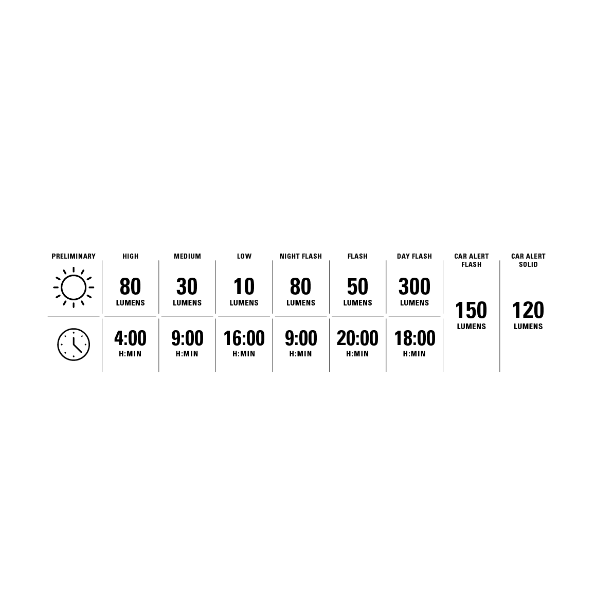 Achterverlichting LEZYNE RADAR DRIVE
