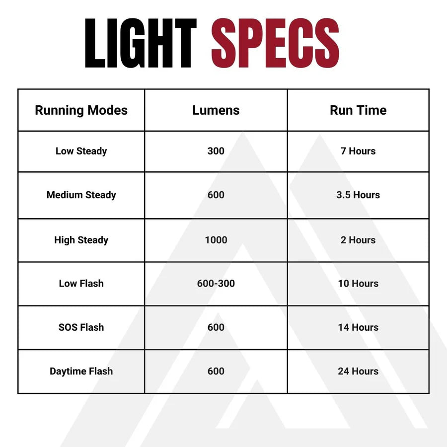 Voorverlichting KOM CYCLING QUICK RELEASE LIGHT 1000