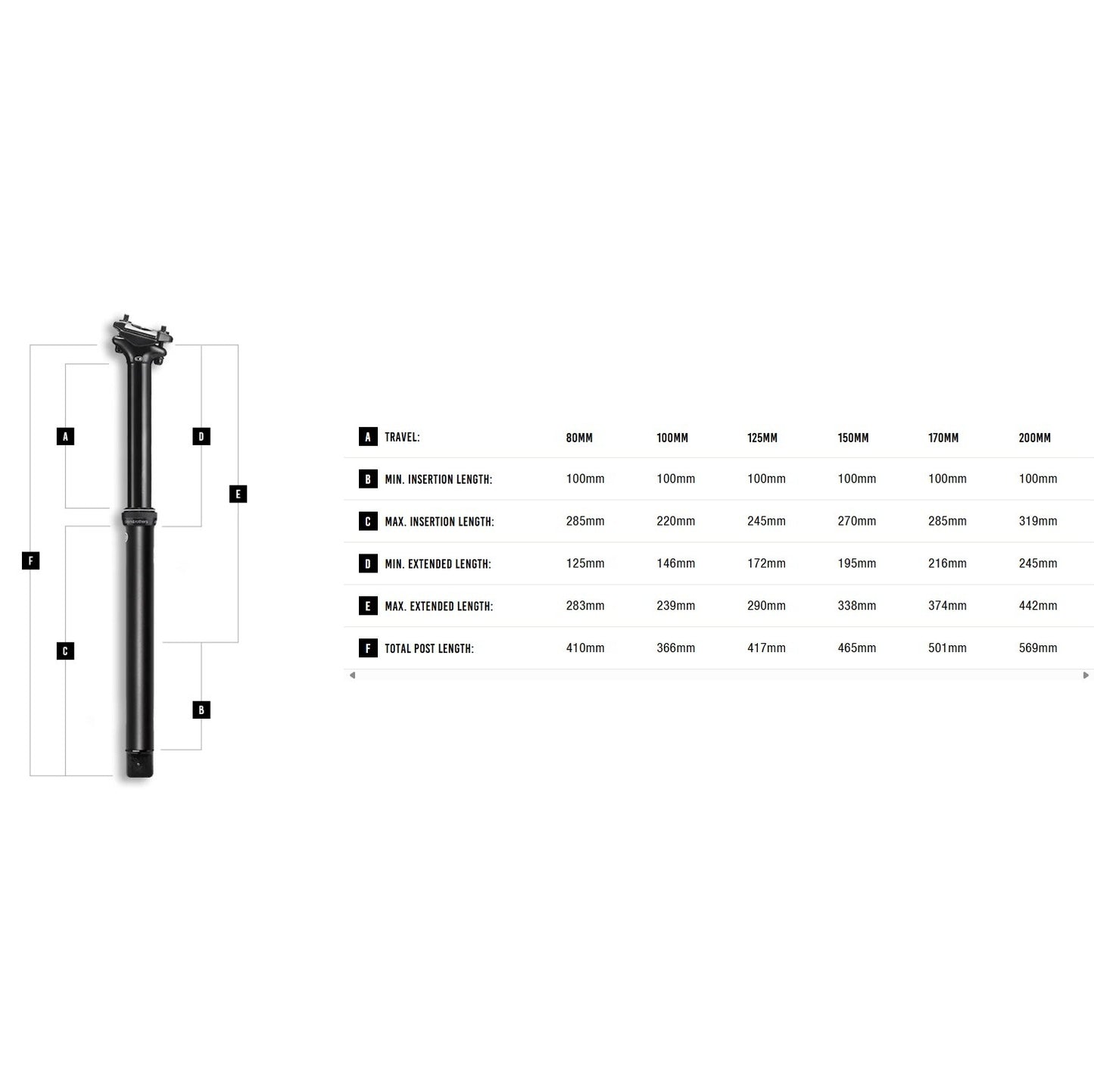 CRANKBROTHERS HIGHLINE 3 telescopische zadelpen