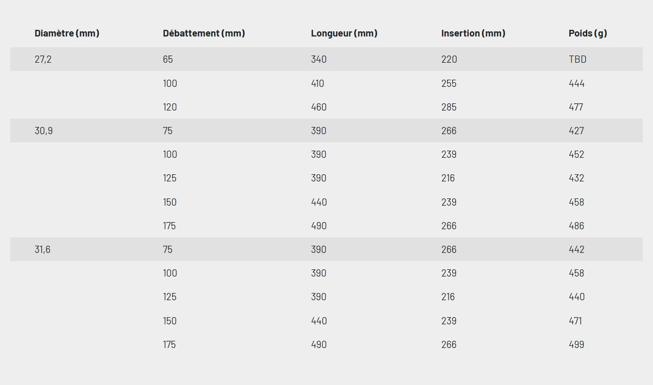 KS KIND SHOCK LEV CI Telescopische Zadelpen