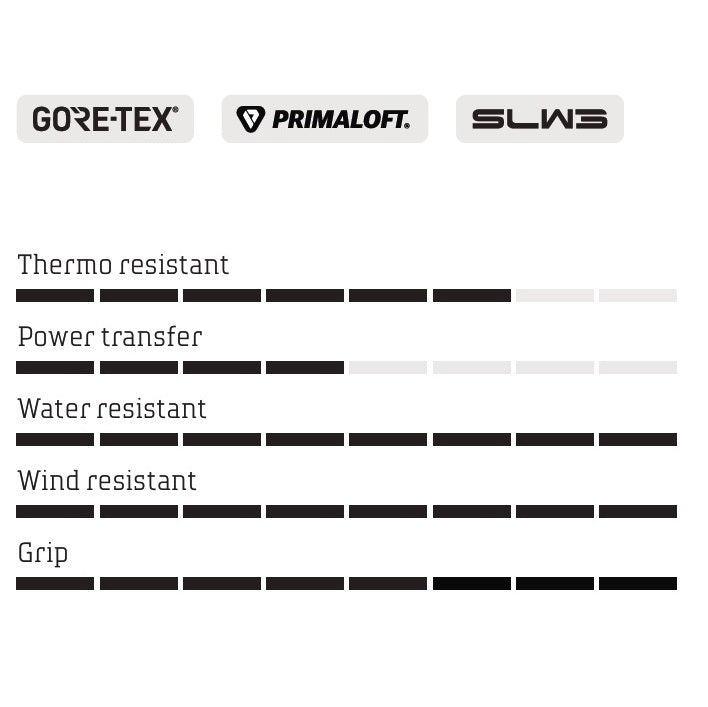 NORTHWAVE CELSIUS XT ARTIC GTX WINTER MTB Laarzen Geel