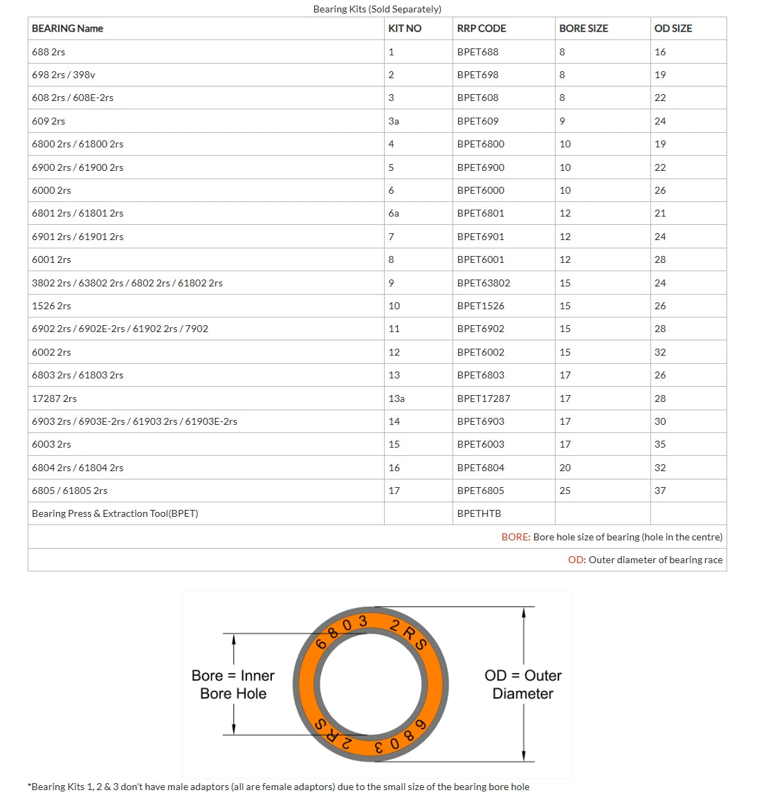 Gereedschapsset voor lagers RRP 2 - 698 2rs