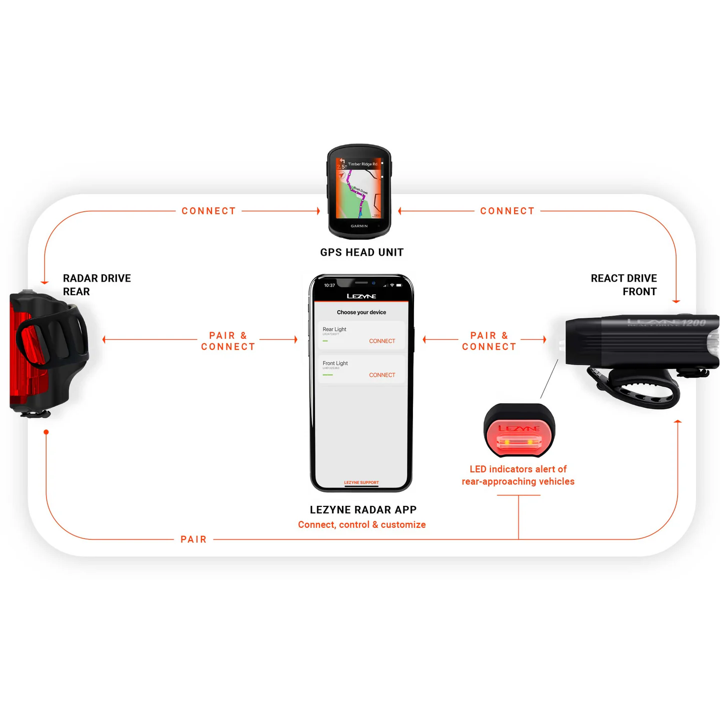 Achterverlichting LEZYNE RADAR DRIVE