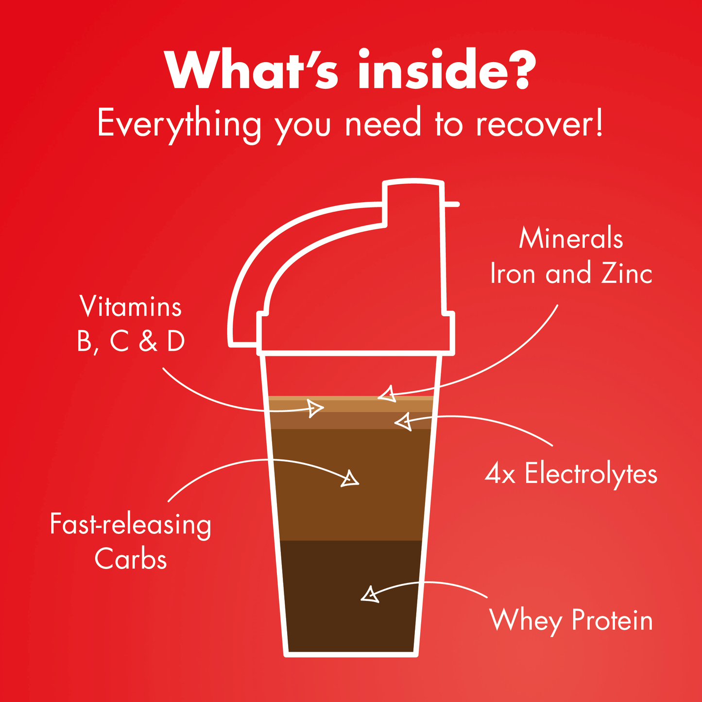 High5 RECOVERY DRINK (450g) Chocolade Milkshake