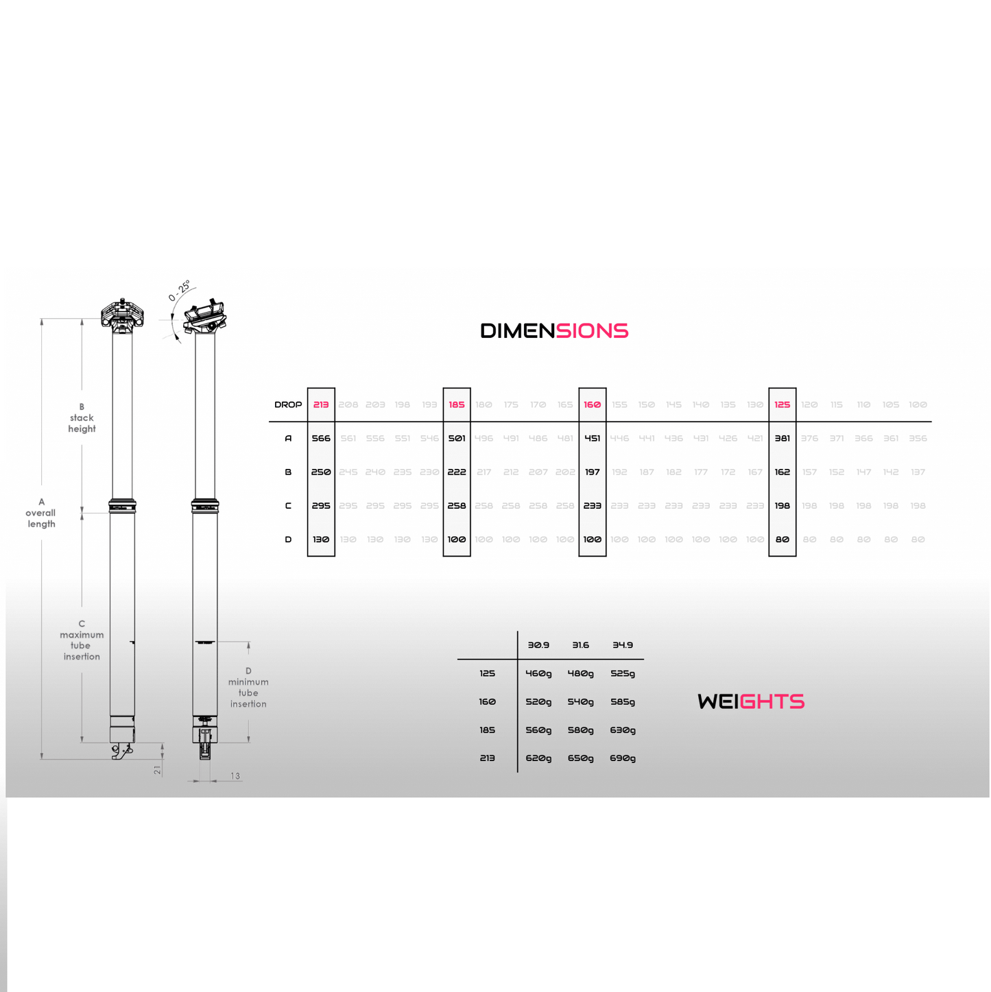 BIKEYOKE REVIVE 3.0 Telescopische Zadelpen Zilver