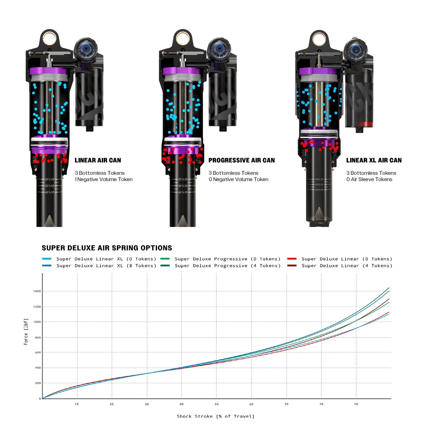ROCKSHOX SUPER DELUXE ULTIMATE RC2T HBO DEBONAIR+ Linear XL schokdemper voor Specialized Levo SL(S2-S6) 2022