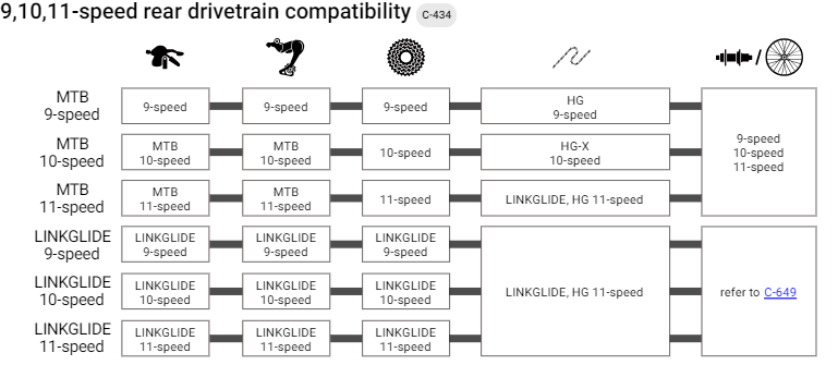 SHIMANO DEORE 10V SL-M5130-R Linkglide rechterversnellingsindicator