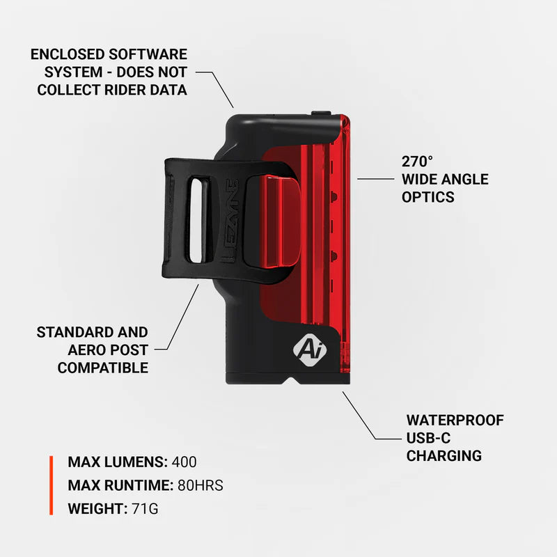 LEZYNE STRIP PRO Ai ALERT 400+ achterlicht
